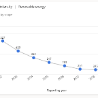 microsoft data center sustainability report